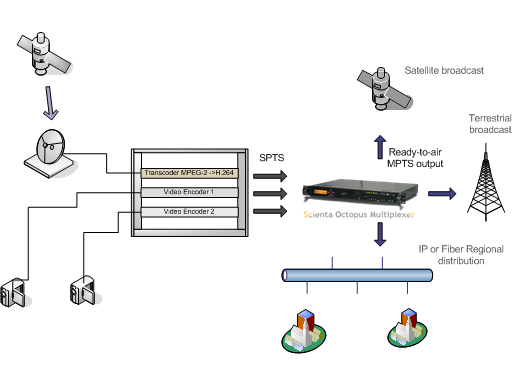 Application Scenario